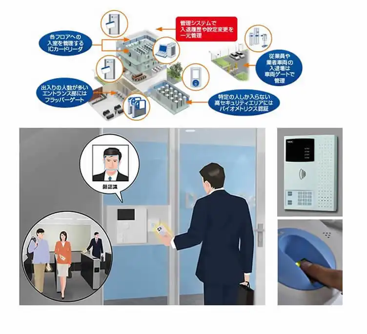入退室管理システム