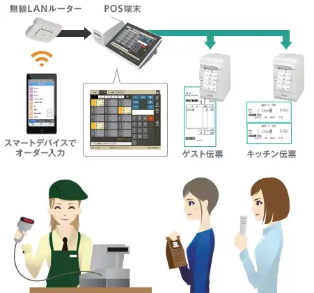 飲食店向けPOS