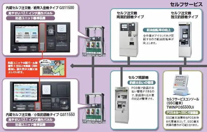 ガソリンスタンド向けPOSイメージ